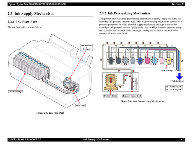 Epson_Stylus Pro 3890 3885 3880 Service Manual